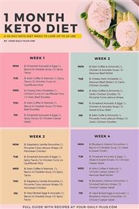 Australian Keto Diet Meal Plan